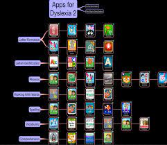 Maybe you would like to learn more about one of these? Over 50 Ipad Apps For Dyslexic Learners Educational Technology And Mobile Learning