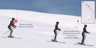 Be sure to pull and turn at the same time to allow the skis to rotate all the way around. How To Parallel Turn Online Ski Lessons Mechanics Of Skiing