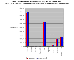 The Deterioration Of Lambda Values How Significant Is It