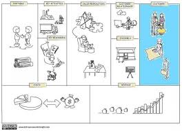 Business Model Canvas Customer Segments Business Model Canvas Value Proposition Customer Relationships