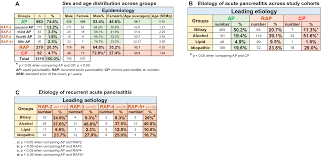 Browse relevant sites & find native instruments kontakt. Evidence For Diagnosis Of Early Chronic Pancreatitis After Three Episodes Of Acute Pancreatitis A Cross Sectional Multicentre International Study With Experimental Animal Model Scientific Reports