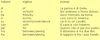 Prepositions Italian Lessons Italian Grammar Learning