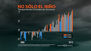 Ich sterbe nicht nochmal label: El Nino Global Temperatures Climate Matters