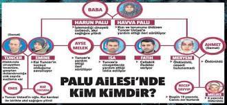 En Hizli Palu Ailesi Ozet