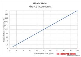 Septic Systems