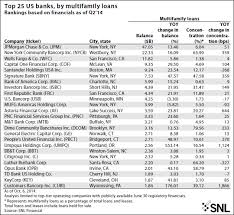 Leasing News Information News Education And