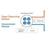 Micro Titanium Dioxide MT-700Z | MIFI Bioceuticals