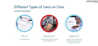 If you buy a previously owned vehicle from a dealer or used car lot, your deal will be easy. What Is A Lien On A Car Here S How To Get It Removed Junk Car Medics