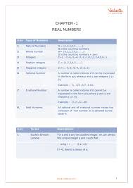 Cbse Class 10 Maths Chapter 1 Real Numbers Formula