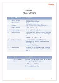 cbse class 10 maths chapter 1 real numbers formula