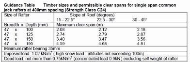 Splendid Deck Span Tables Beam For Wood Beams Roof Table