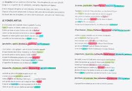 L'art est la production de belles apparences ou de formes « esthétiques » dans un esprit désintéressé. Recapitul So Zartlich Konnen Schlagworter Sein Oulipo Frankfurt