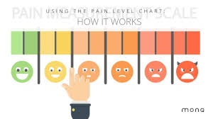 How To Use The Pain Level Chart