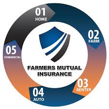 We provide services of the farm, home, and auto insurance with the best value for you./ comment below! Farmers Mutual Insurance Association Of Whitley County Home Facebook
