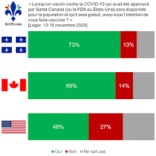 They are dehumanized and 'othered.' hostin was unmoved: Les Quebecois Ne Se Feront Pas Prier Pour Aller Se Faire Vacciner L Actualite