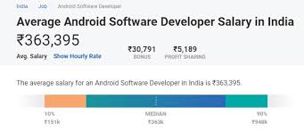 Ranks number 1 out of 50 states nationwide for web developer salaries. Android Developer Salary In India In 2021 For Freshers Experienced Upgrad Blog