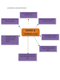 Check spelling or type a new query. Laras Bahasa Sains Dan Teknologi