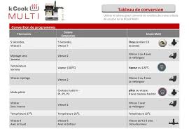 Tableaux De Conversions Cookingwithbenji Tableau De Conversion Silvercrest Monsieur Cuisine Robot Monsieur Cuisine