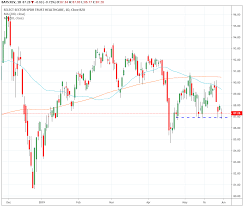 Trade Of The Day For June 3 2019 Repligen Corporation