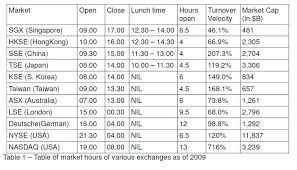 World Forex Market Opening Times Foreign Exchange Market