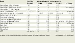 The bank directory is published solely as a courtesy. Hypothekarzinsen Der Schwache Euro Befeuert Das Hypothekengeschaft