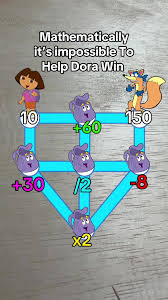 Dora IQ Math Challenge isn’t Possible #math #mathchallenge #dora  #dorachallenge #game