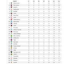 Las mejores imágenes de la jornada que cerró la fase de grupos del torneo del fútbol argentino. Argentina Primera Division 2016 17 Cadena De Los Andes