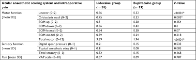 Prozolone therapy often contains a local. Effect Of Local Anesthesia With Lidocaine Vs Bupivacaine On Cognitiv Lra