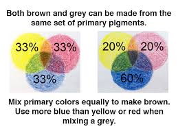 Orange is defined as a secondary color because it was created from two primary colors; What Colors Make Brown How To Mix Brown