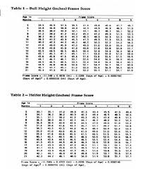 Usmc Ist Score Chart Best Picture Of Chart Anyimage Org