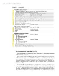 Check spelling or type a new query. Chapter 5 Geometric Design Elements Guide For The Geometric Design Of Driveways The National Academies Press