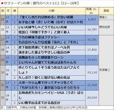 Fc2 ppv 1595947 出会い系 今度はホテルで実ったパイオツとキツマンにガン突きしたら半泣き状態★だから中出ししてやった. ã‚µãƒ©ãƒªãƒ¼ãƒžãƒ³å·æŸ³ã®ãƒ¬ãƒ™ãƒ«ãŒä½Žä¸‹ã—ã¦ã„ã‚‹ æ¾æœ¬äººå¿—ã®ç™ºè¨€ã«æ³¨ç›®ãŒé›†ã¾ã£ãŸãŒ ãƒ‡ã‚¤ãƒªãƒ¼æ–°æ½®