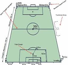 Maybe you would like to learn more about one of these? Permainan Bola Besar Pengertian Sepak Bola Basket Futsal Voli