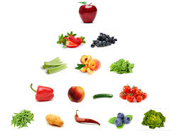 Les Fruits Et Legumes Les Plus Traites En 2014 Fruits Et Legumes Fruits Et Legumes Bio Fruits