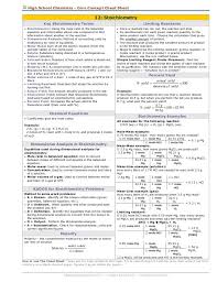 Stoichiometry Cheat Sheet Teaching Chemistry Chemistry Lessons Chemistry Help