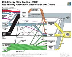 Energy Conservation Simple English Wikipedia The Free