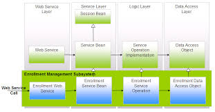 Examples Of Well Designed Software Architecture Diagrams