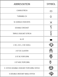 A Must Pin Russian Crochet Symbols To Try And Decipher