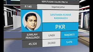 Result pru 14 untuk jumlah kerusi dewan undangan negeri (dun) dan parlimen yang dimenangi oleh setiap parti yang bertanding boleh dirujuk di pautan nama negeri yang disertakan berikut Tahun Ini Rakyat Malaysia Akan Keluar Mengundi Dalam Pilihan Raya Umum Ke 14 Parlimen Terbubar Pada 7 April 2018 Dan Seterusnya Meletakkan Kuasa Di Tangan