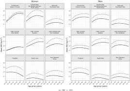 Keep reading to find the user submitted meanings, dictionary definitions, and more. Heterogeneous Contributions Of Change In Population Distribution Of Body Mass Index To Change In Obesity And Underweight Elife