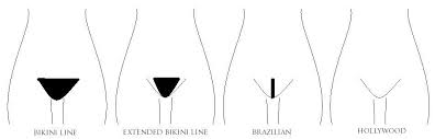 Chronic ingrown hairs can lead to: Nottingham Waxing Hollywood Wax Brazilian Wax Bikini Wax