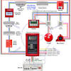 Simultaneously, it notifies the fire department. 1