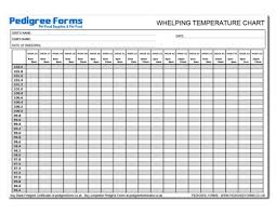 Studious Temperature Chart For Pregnant Dogs 2019