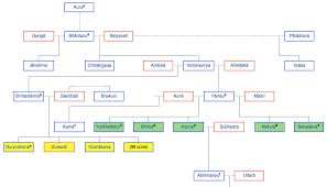 the family tree write spirit