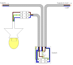 Wiring a light switch is one of the easiest things in electrical installation, especially a single pole light switch. Electrics Single Way Lighting