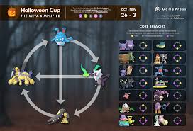 Most competitive pokemon are expensive to power up but there are some lower stardust options. The Halloween Cup Meta Pokemon Go Wiki Gamepress