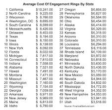 Check spelling or type a new query. What Is The Average Cost Of An Engagement Ring Financial Samurai