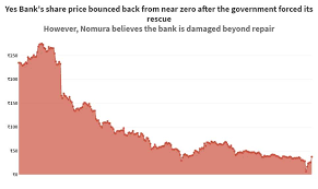 What is the yes bank share price? Yes Bank Is Damaged Beyond Repair Says Nomura Even As Rbi Asks Depositors To Keep Calm