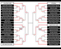 Buying uefa super cup final tickets private message us. December 21 Womens Soccer United