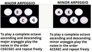 Accordionwise This Page Is About Special Hints Tips